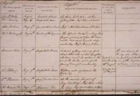 Master and Commander register